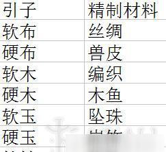 《以太吾绘卷》防具属性分析——揭秘防具的奥秘（防御、格挡、反击）