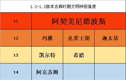 《三国志13》种田流城市区域选择分析（优化你的种田策略）