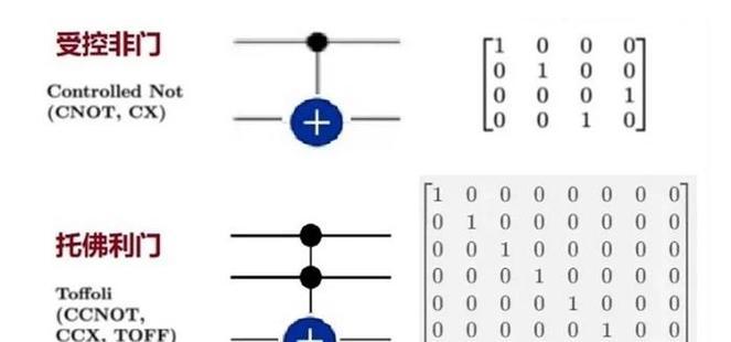 电路逻辑与物理的简单结合——从游戏中体验（探索数字世界的乐趣）