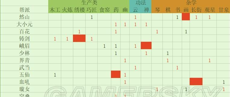 《太吾绘卷》战斗力提升攻略（无敌于天下的秘诀与技巧）