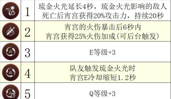 《乱斗西游》混世魔王搭配与技巧详解（强力输出与控制兼备）