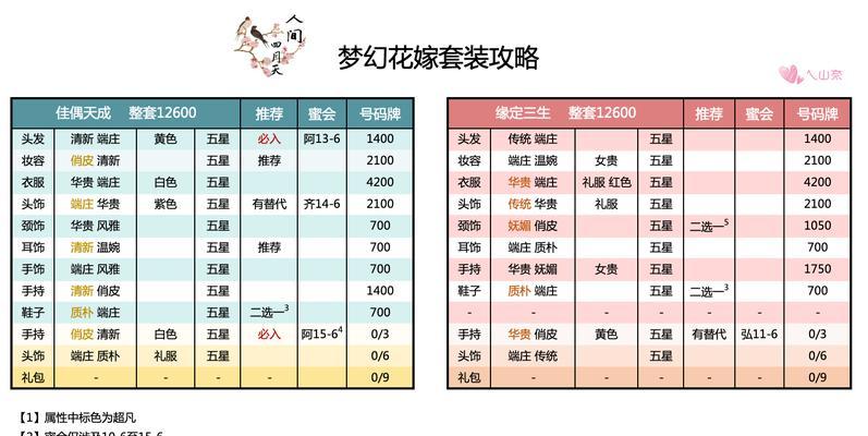 《爱江山更爱美人猫咪冲榜攻略全解析》（玩转游戏）