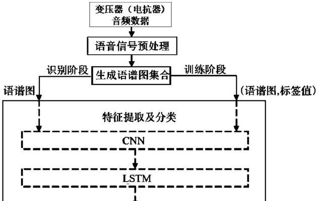 探索声纹技术在游戏中的应用（以暗区突围声纹作用介绍为主）