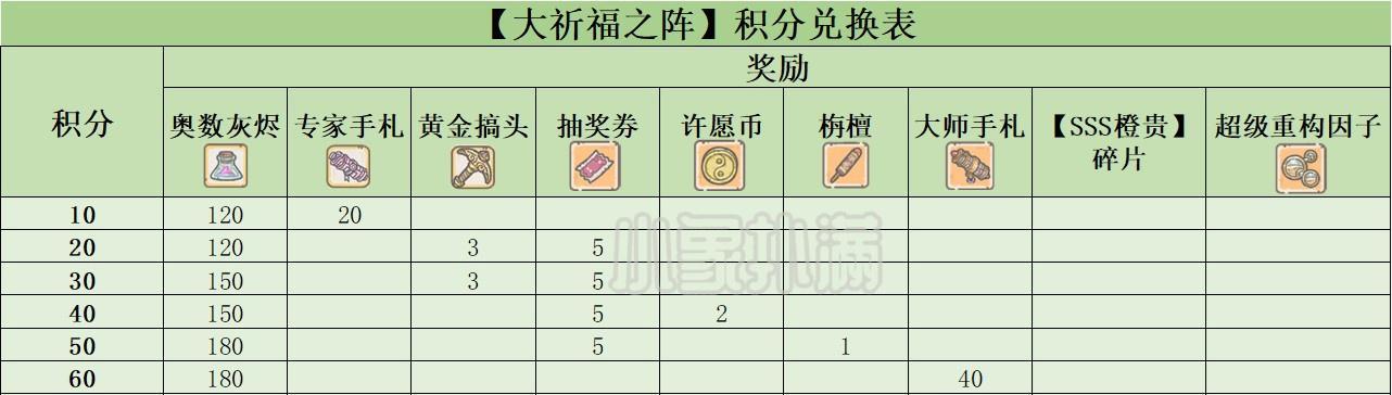 《以最强蜗牛抽奖券大爆发触发条件一览》（通过游戏中的特定条件触发抽奖券大爆发）