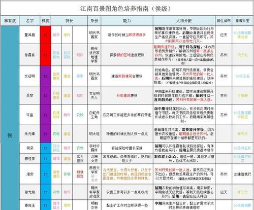 江南百景图越州商行如何提供完美接待？分享接待技巧有哪些常见问题？