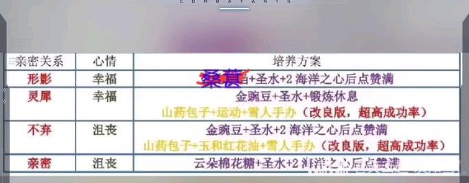 洛克王国怨念魔鱼如何获得？获得怨念魔鱼后如何培养？